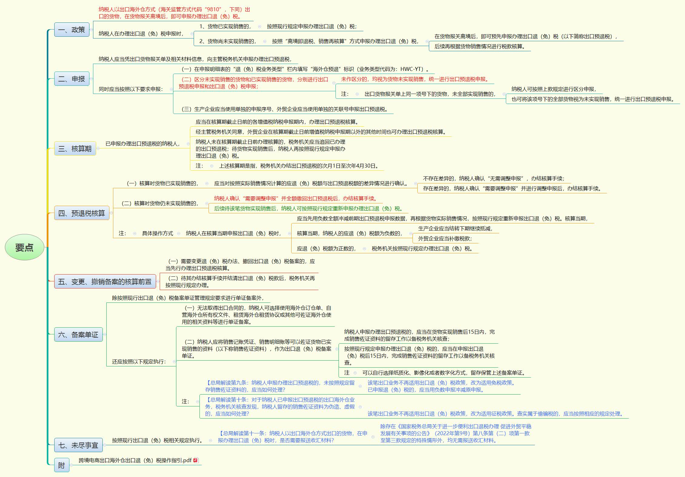 1780181514618052.jpg 要点.jpg