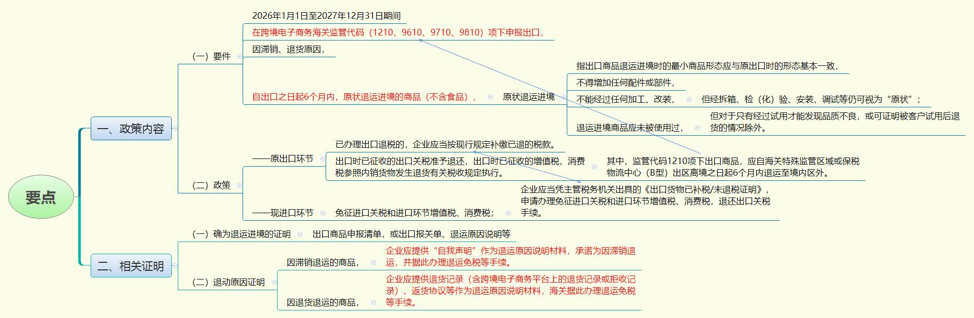 要点.jpg