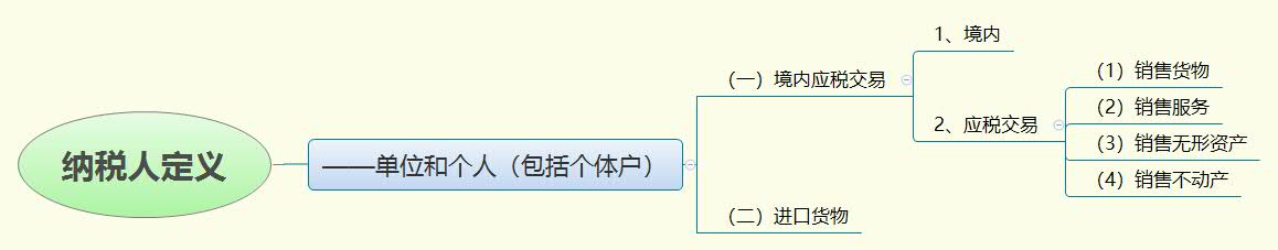 1780198274907383.jpg 纳税人定义.jpg