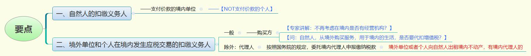 1780316327186904.jpg 要点.jpg