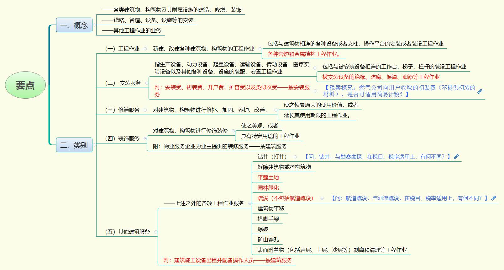 1780408824926538.jpg 要点.jpg