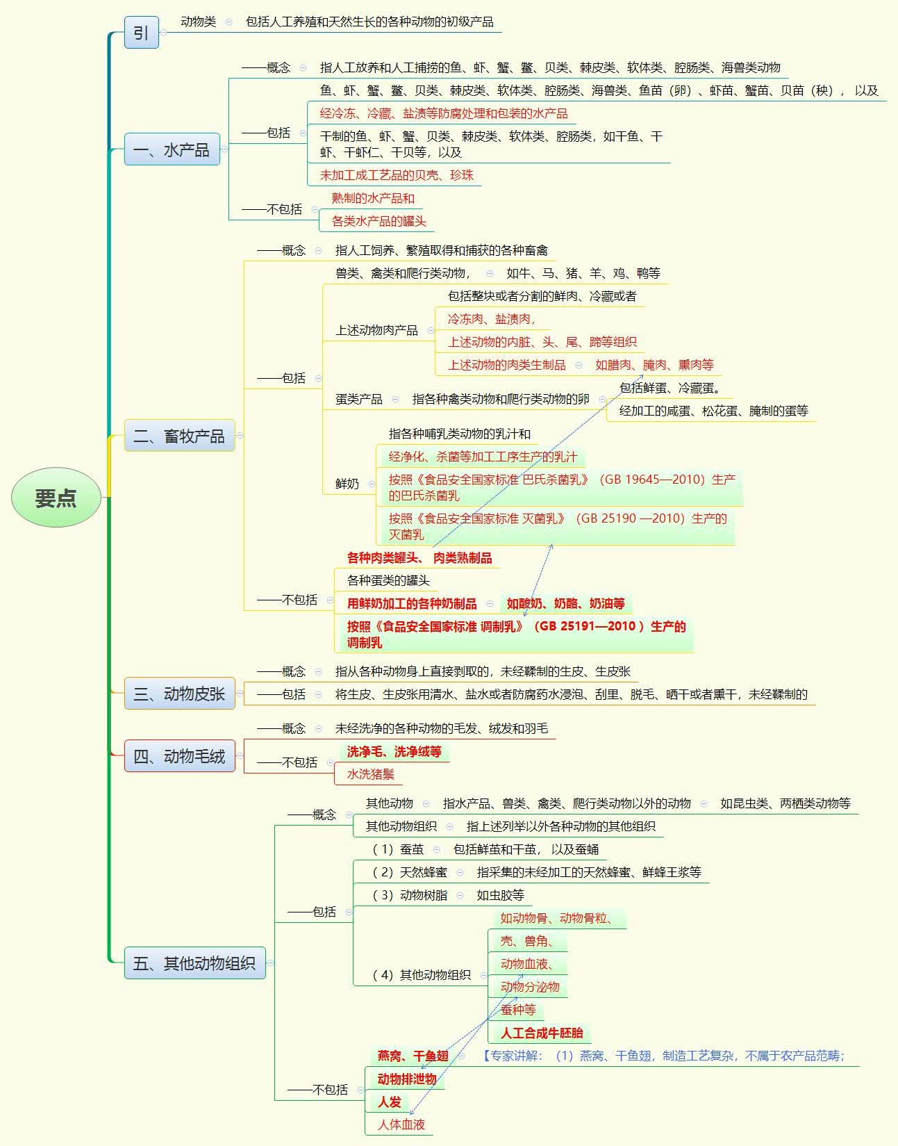 1780872765275430.jpg 要点.jpg