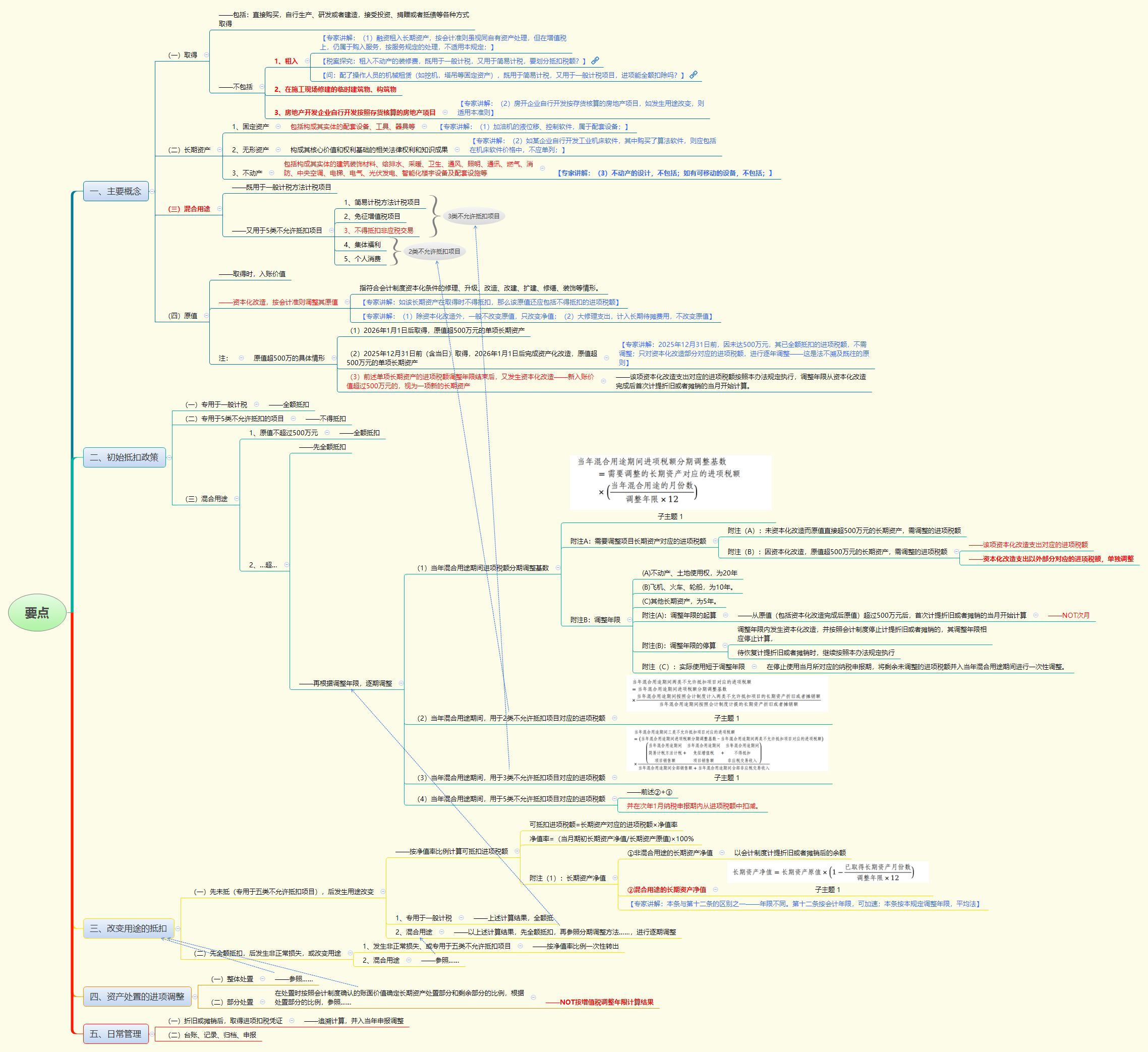 1780969901863242.png 要点.png