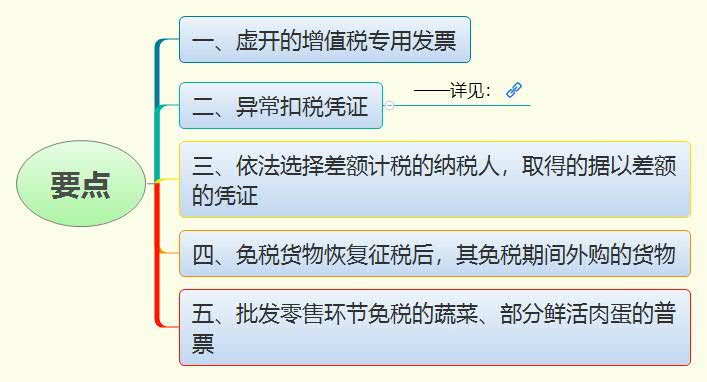 1781004740451735.jpg 要点.jpg