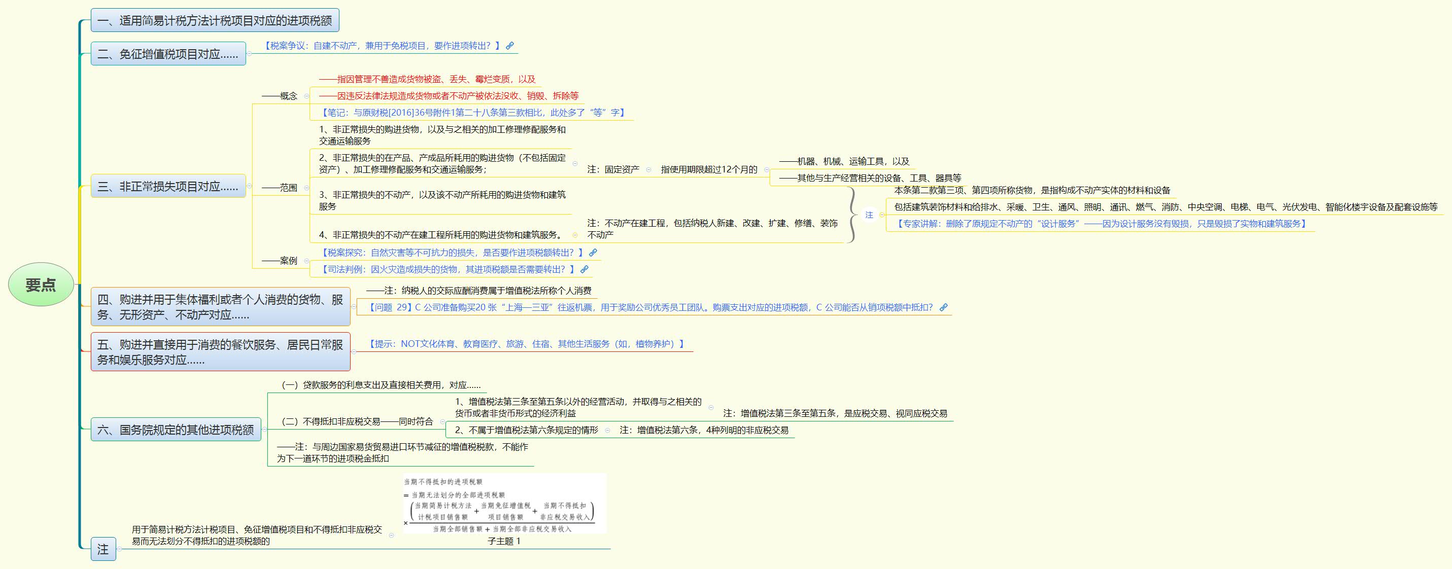 1781047909985604.jpg 要点.jpg