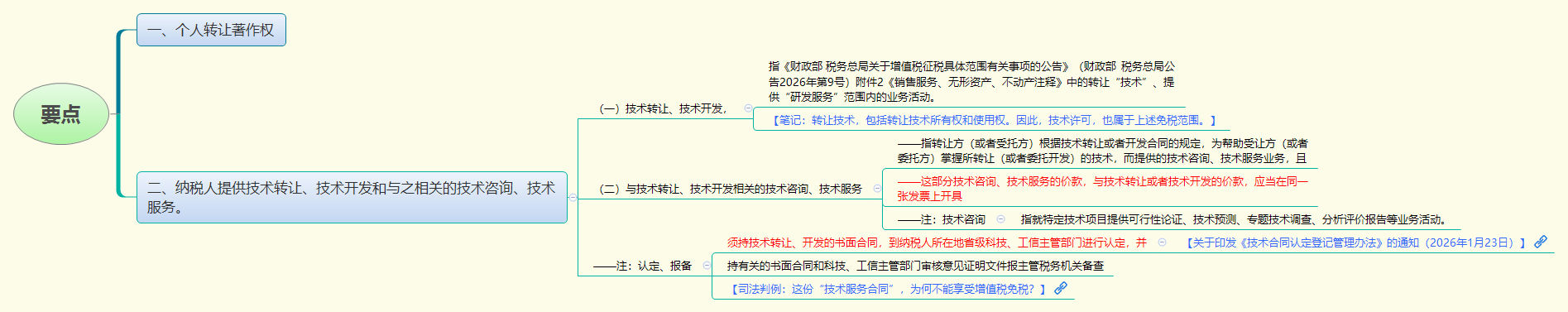 要点.png