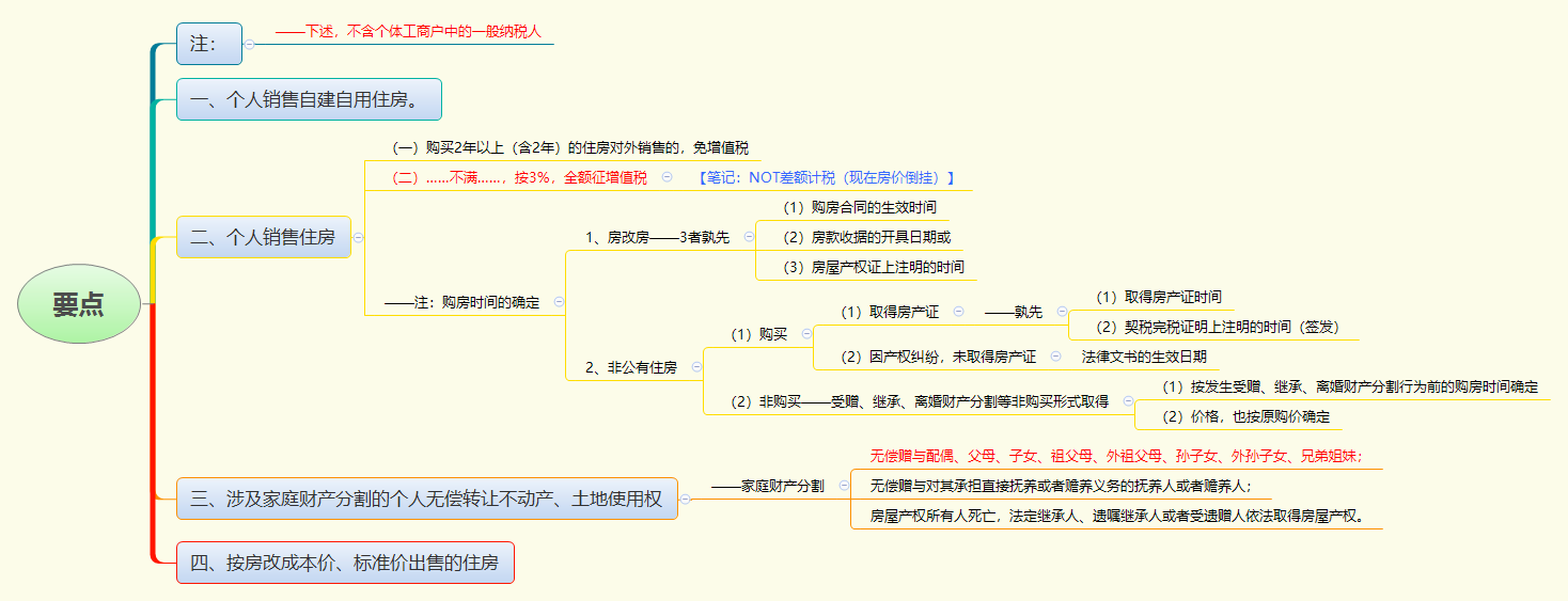 要点.png