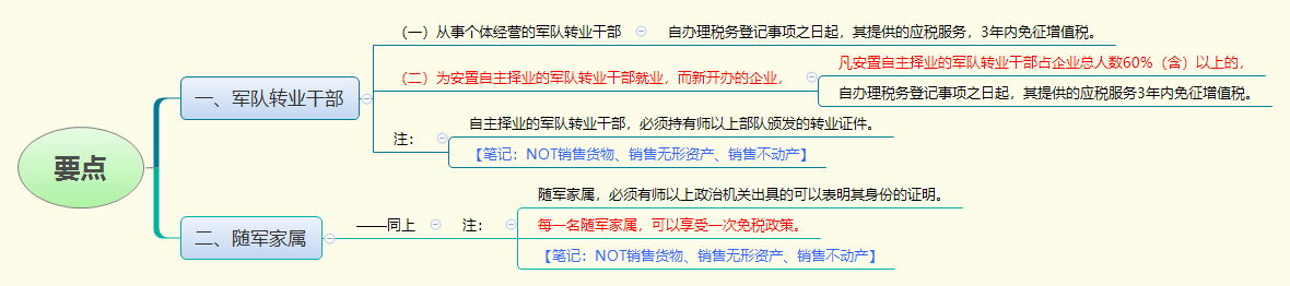 要点.png