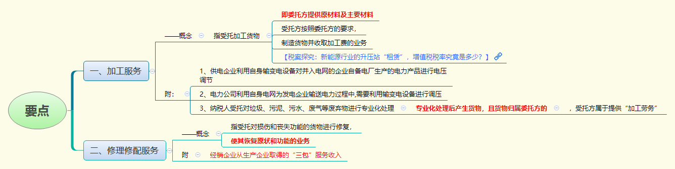 1781254823217508.png 要点.png