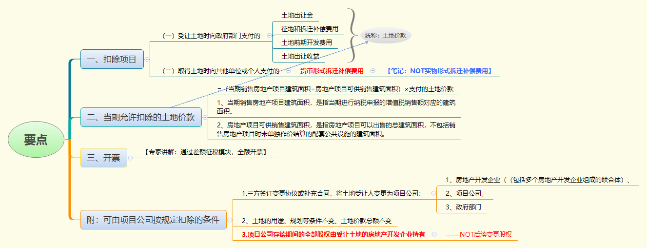 要点.png