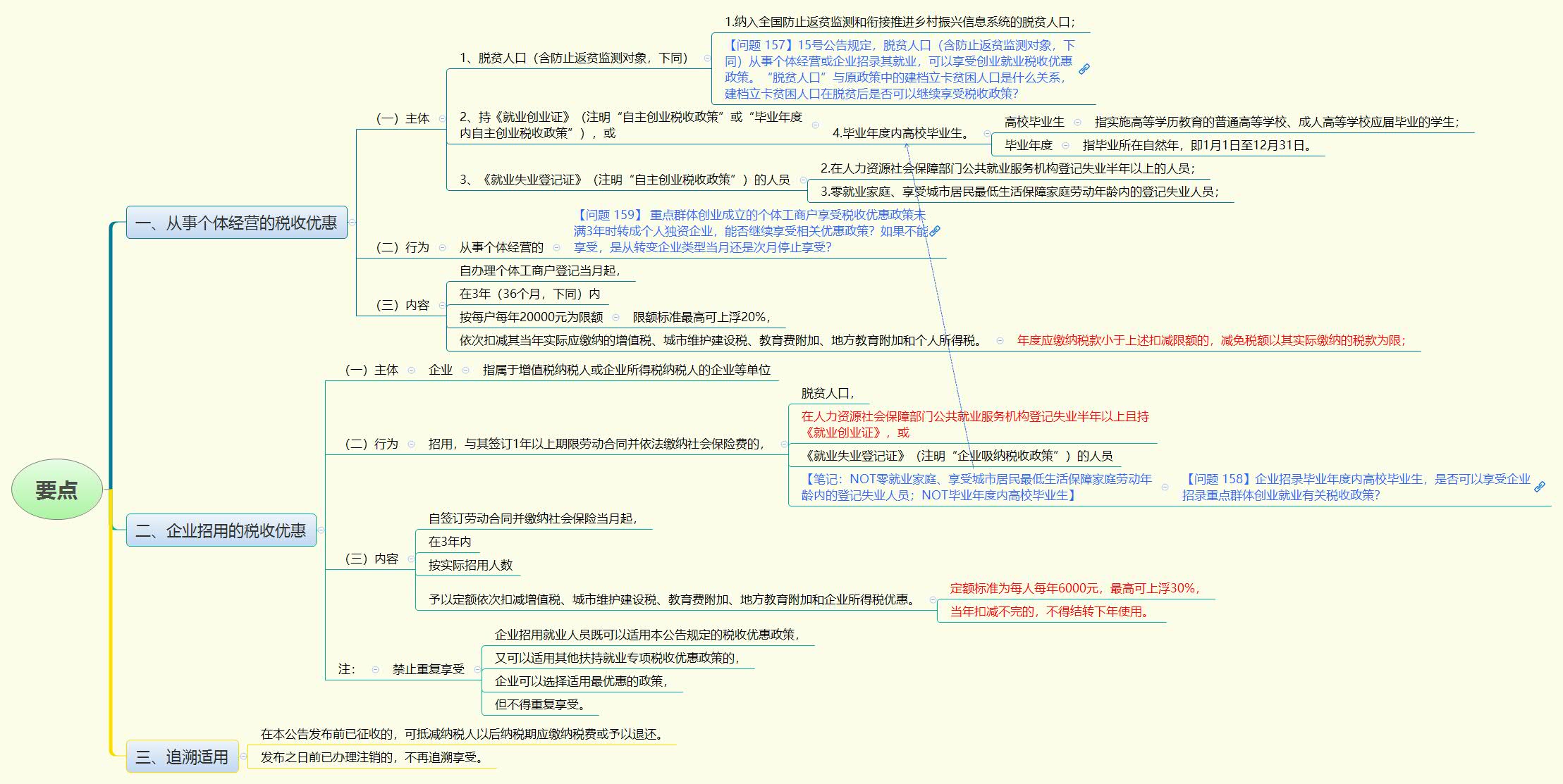 1781349816676286.jpg 要点.jpg