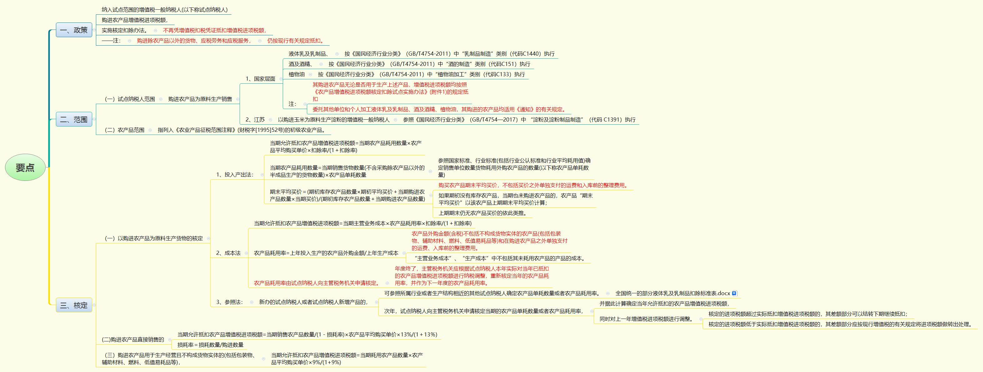1781352106748756.jpg 要点.jpg