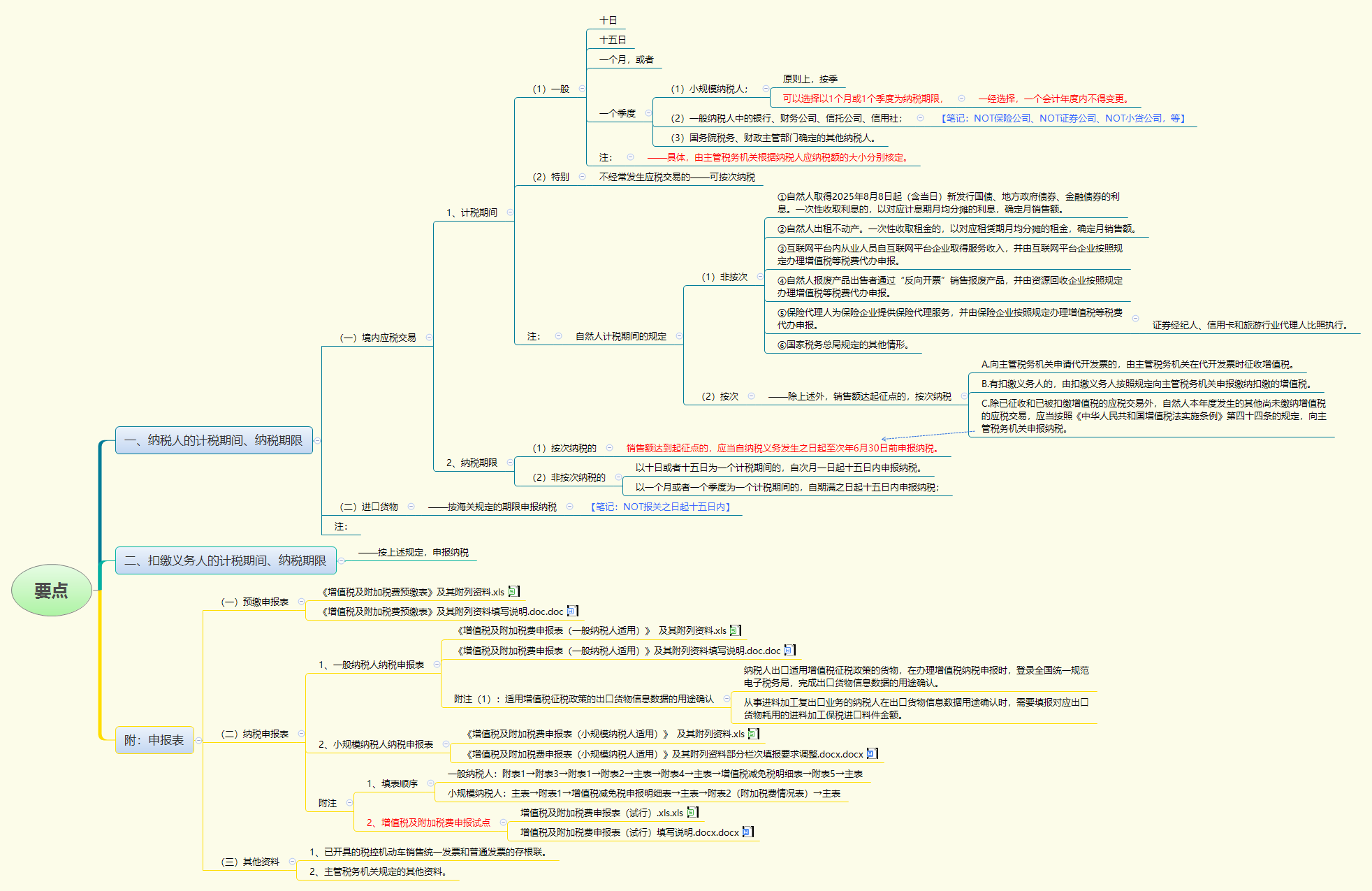 1781427583844183.png 要点.png