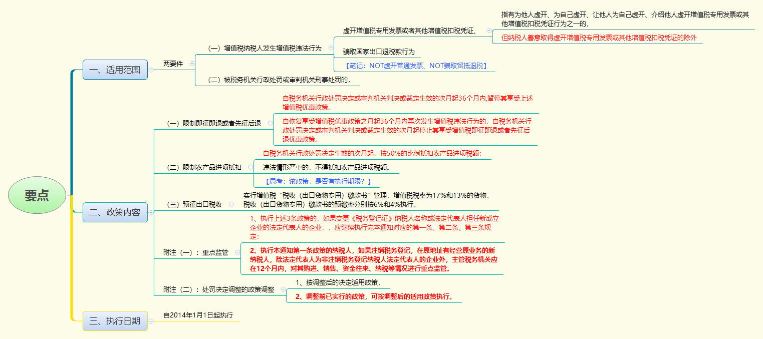 1781571065242546.png 要点.png