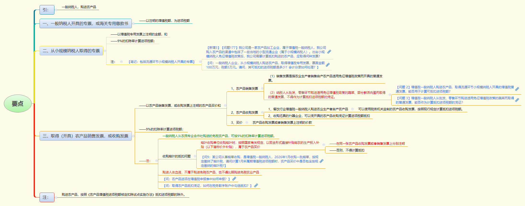 1781572411850117.png 要点.png
