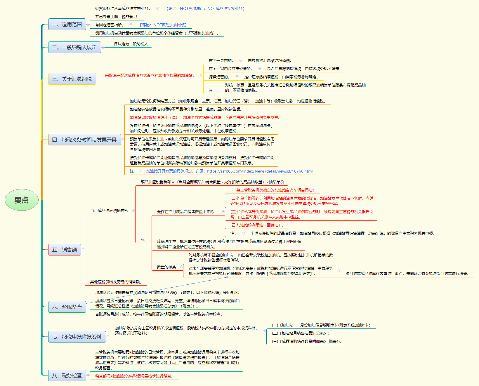 1781575829632749.png 要点.png