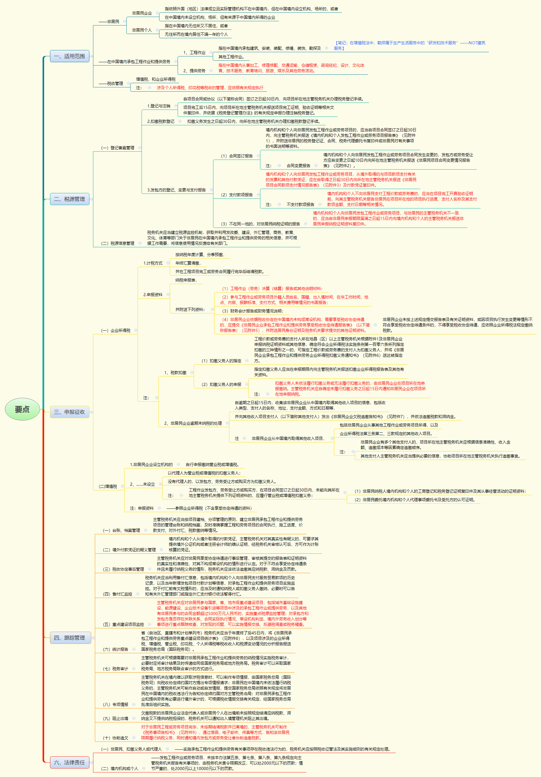 1781579619569501.png 要点.png