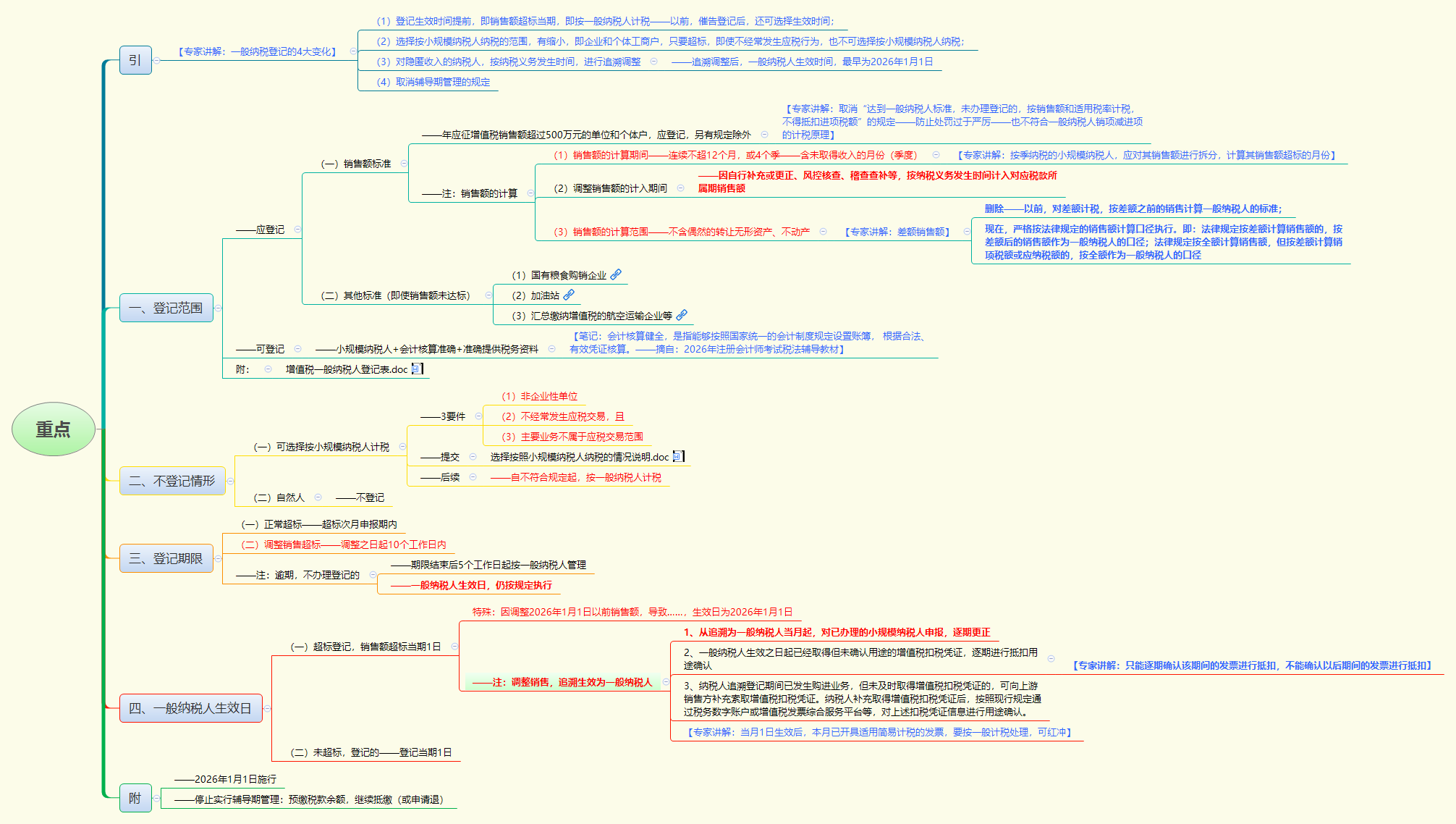 1781660805241217.png 重点.png