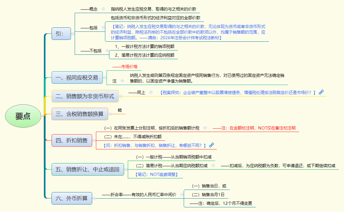 1781662986819861.png 要点.png