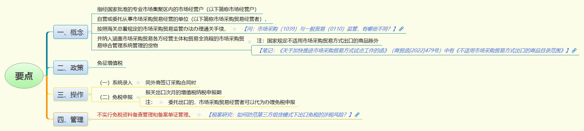 1781828079122846.jpg 要点.jpg