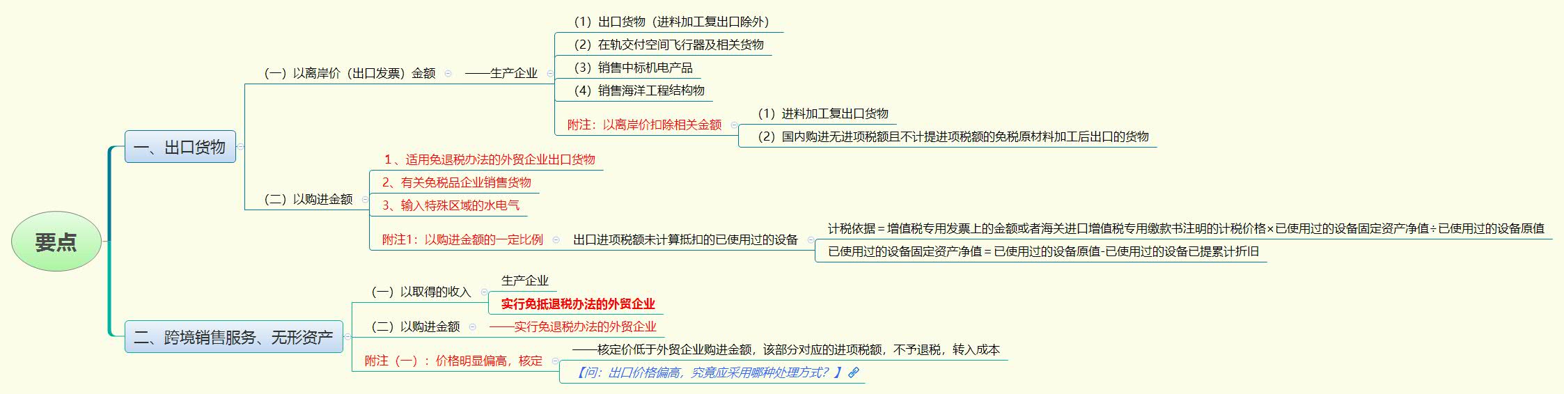 1782006511595698.jpg 要点.jpg