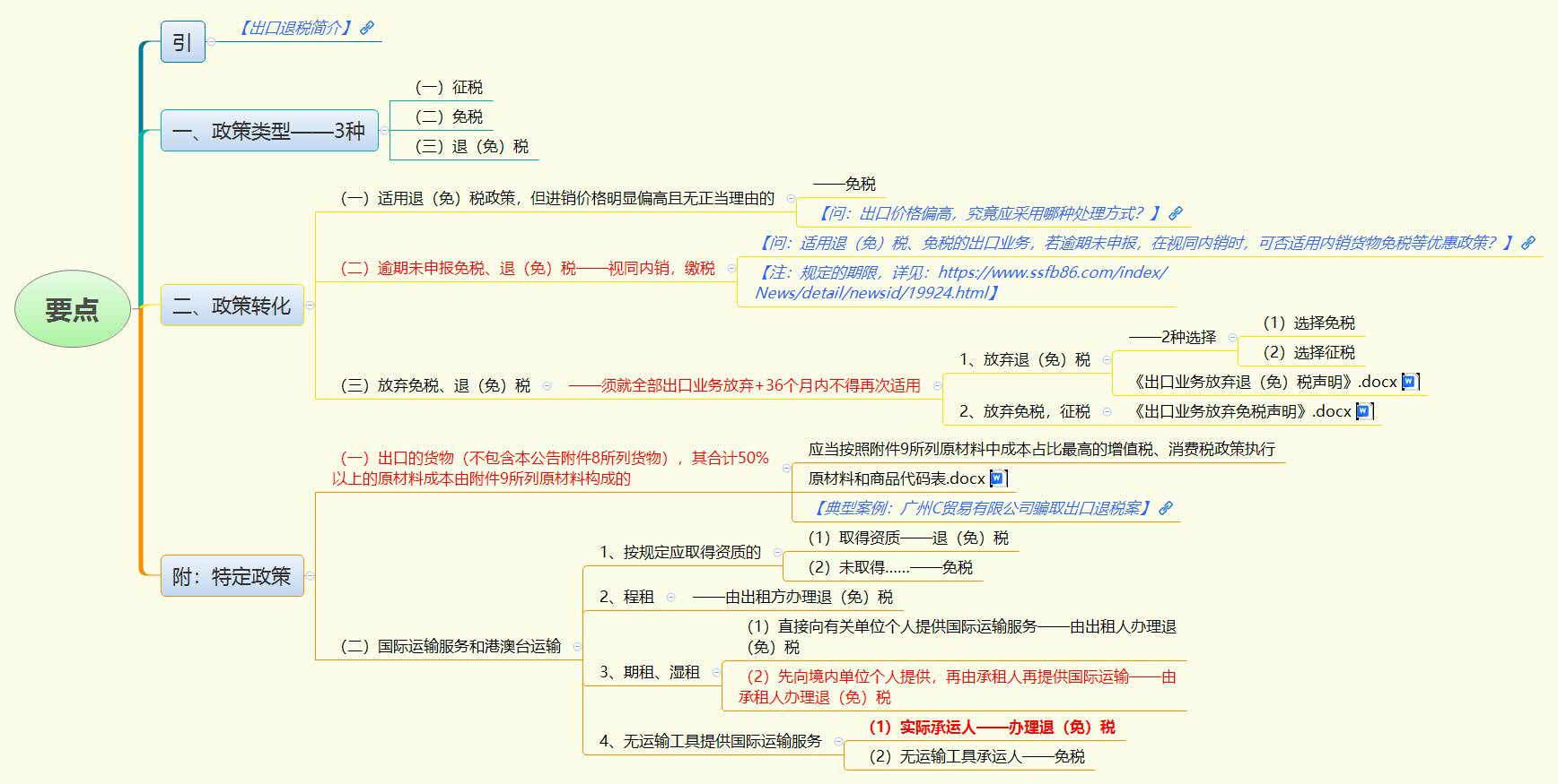 1782006948970128.jpg 要点.jpg