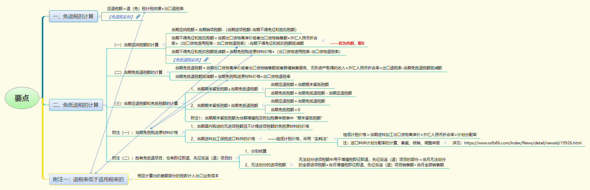 要点.png