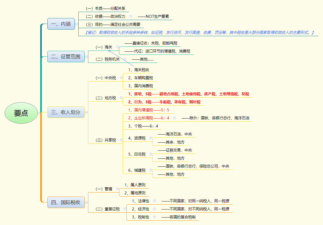 1782121732760259.png 要点.png