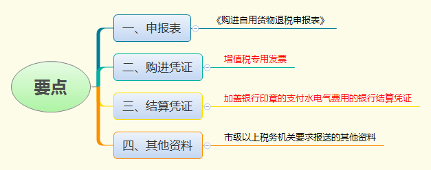 1782199800630868.png 要点.png