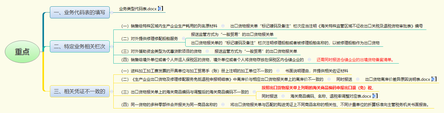1782201886385118.png 重点.png