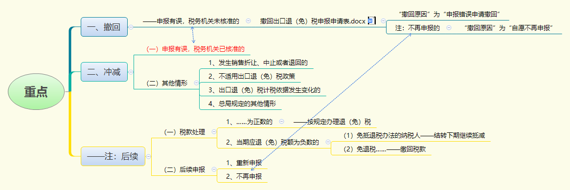 1782203681580053.png 重点.png