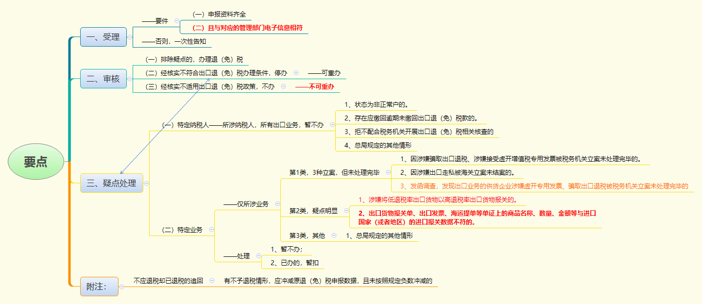 1782266652926656.png 要点.png
