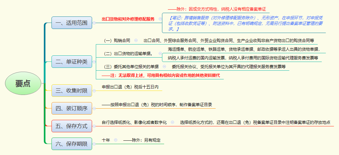 1782268974668056.png 要点.png