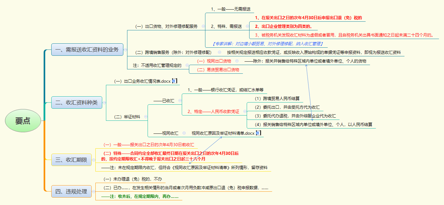 1782270240156625.png 要点.png