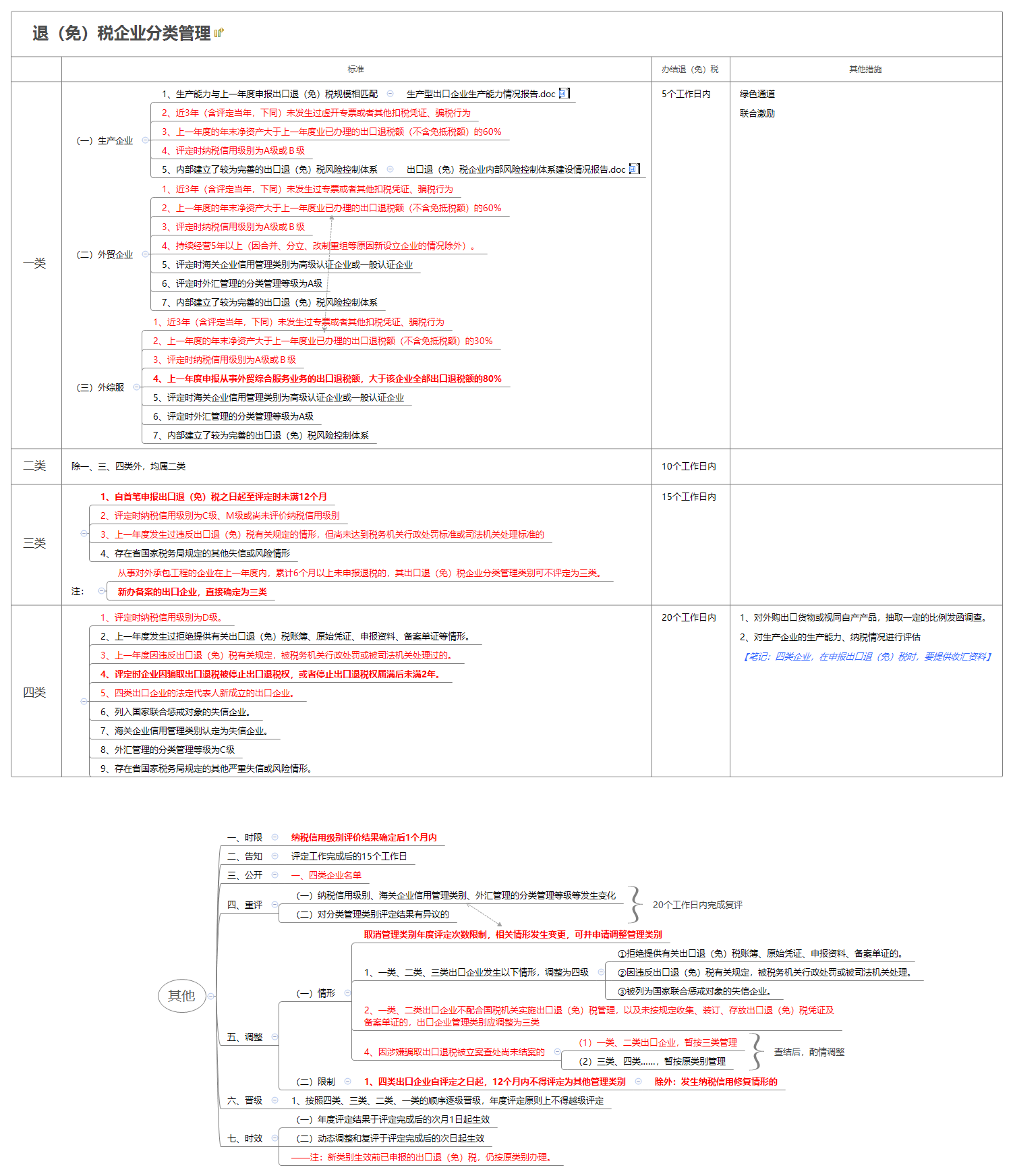 1782281929835616.png 要点.png