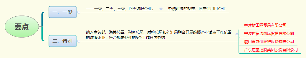 要点.png