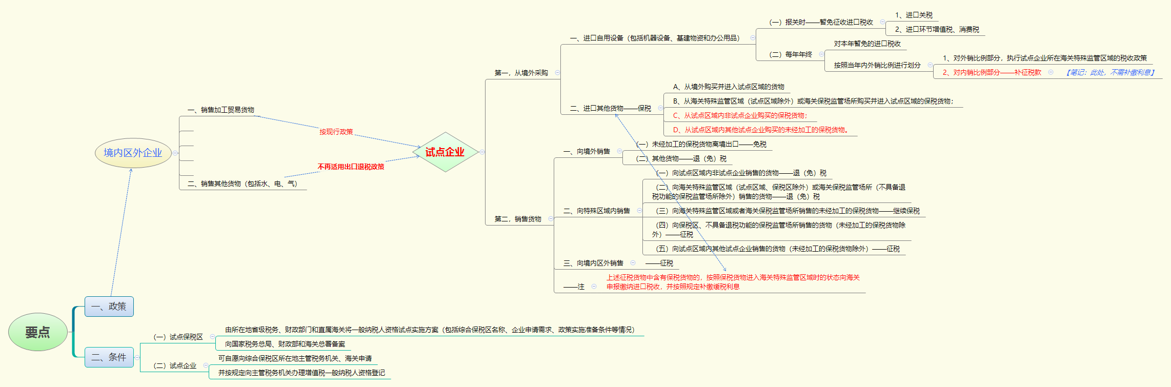 要点.png