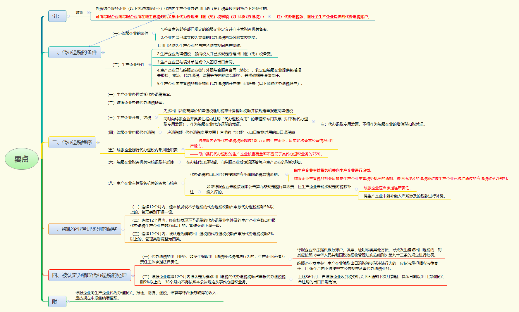 1782467079922579.png 要点.png