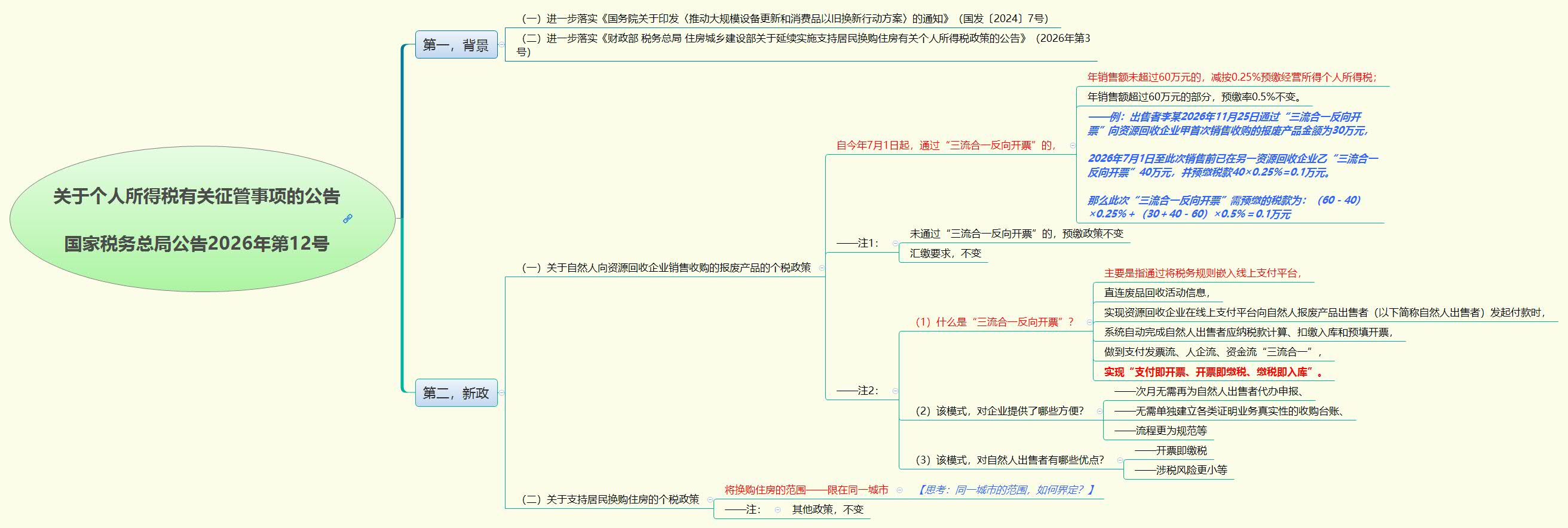 关于个人所得税有关征管事项的公告  国家税务总局公告2026年第12号.jpg