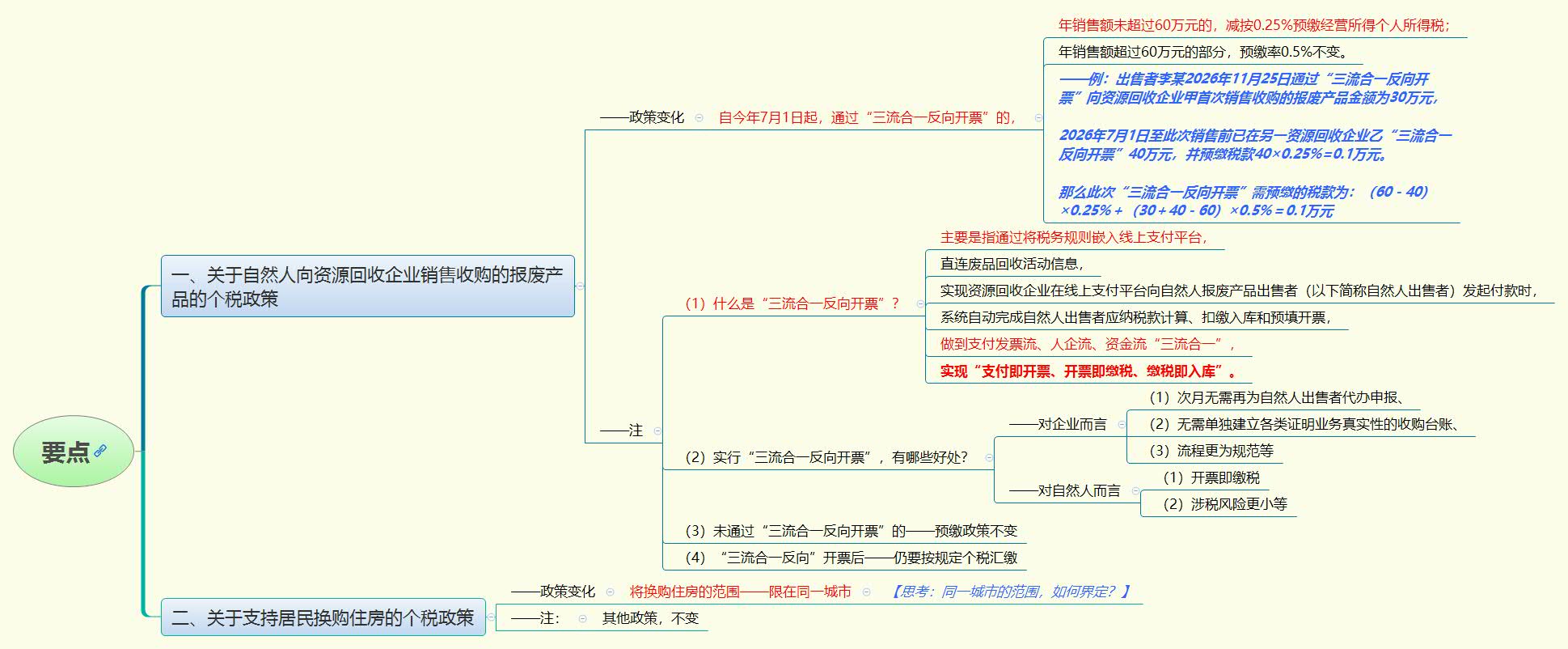1782517379502189.jpg 要点.jpg
