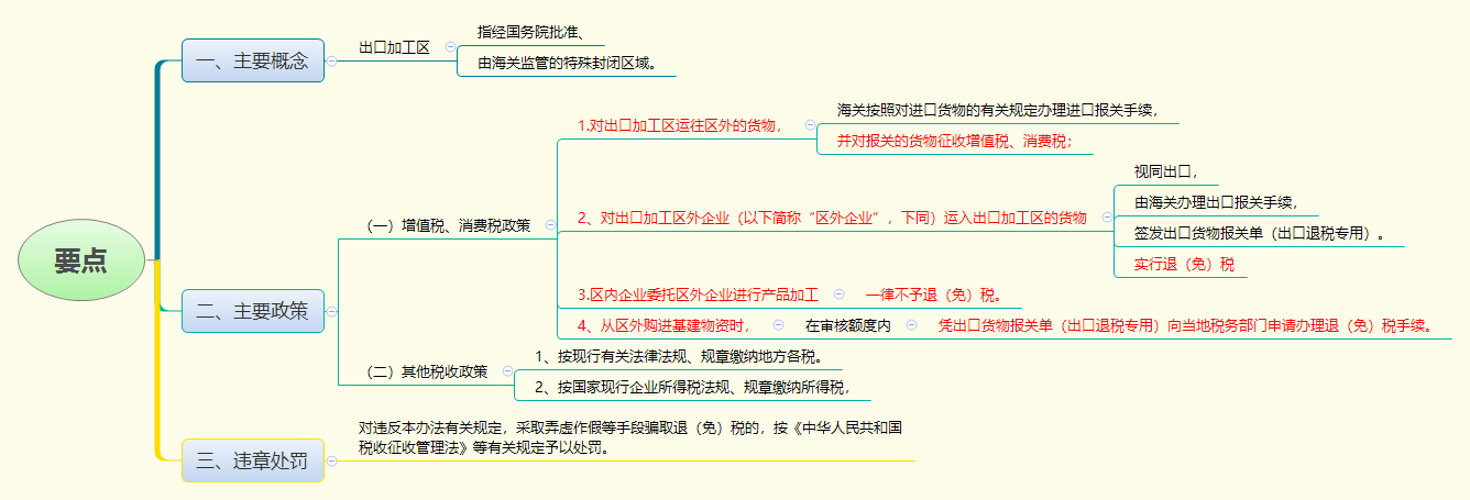 要点.png