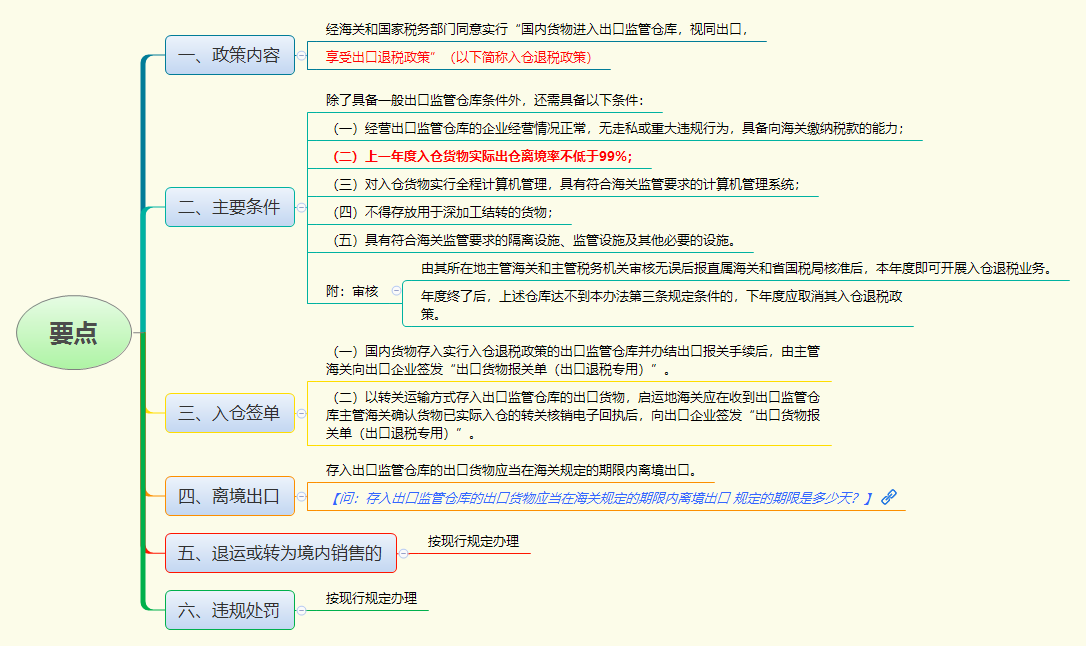 要点.png