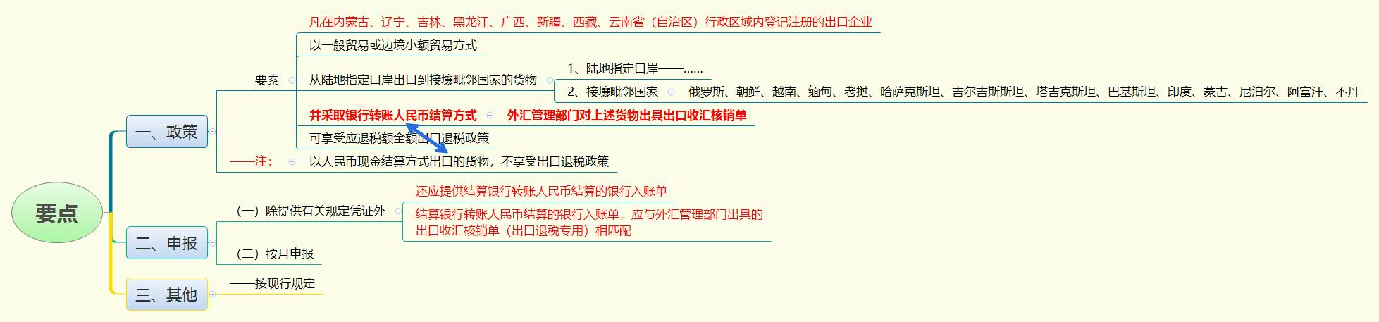 1782612317668044.jpg 要点.jpg