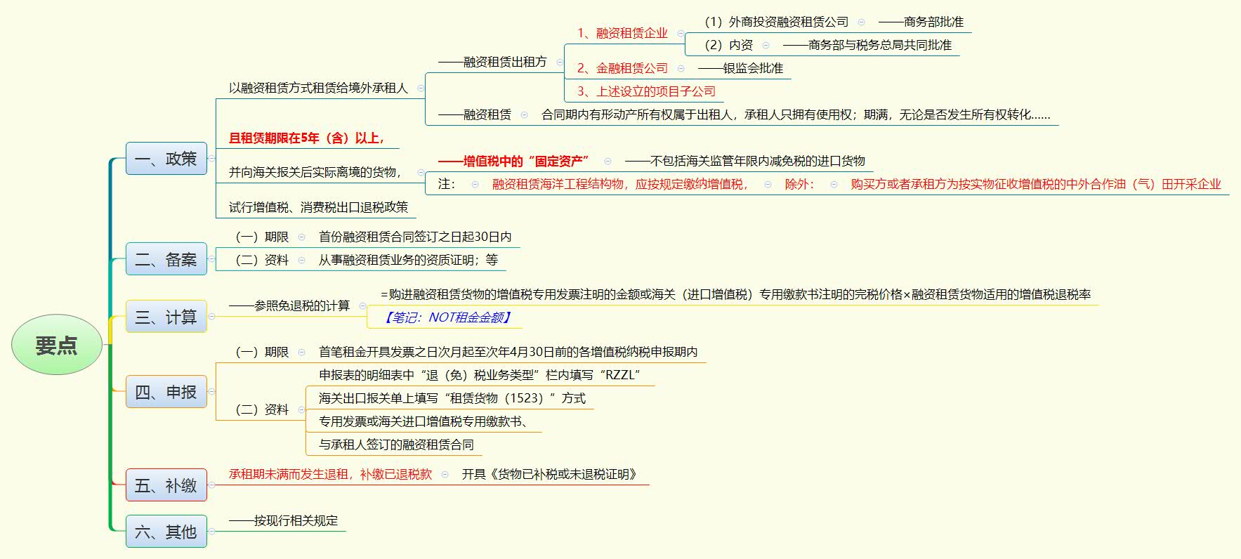 1782616689606412.jpg 要点.jpg