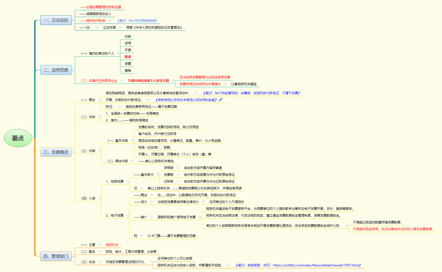 1782695681596911.png 要点.png