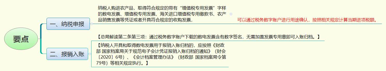 1782911616304587.jpg 要点.jpg