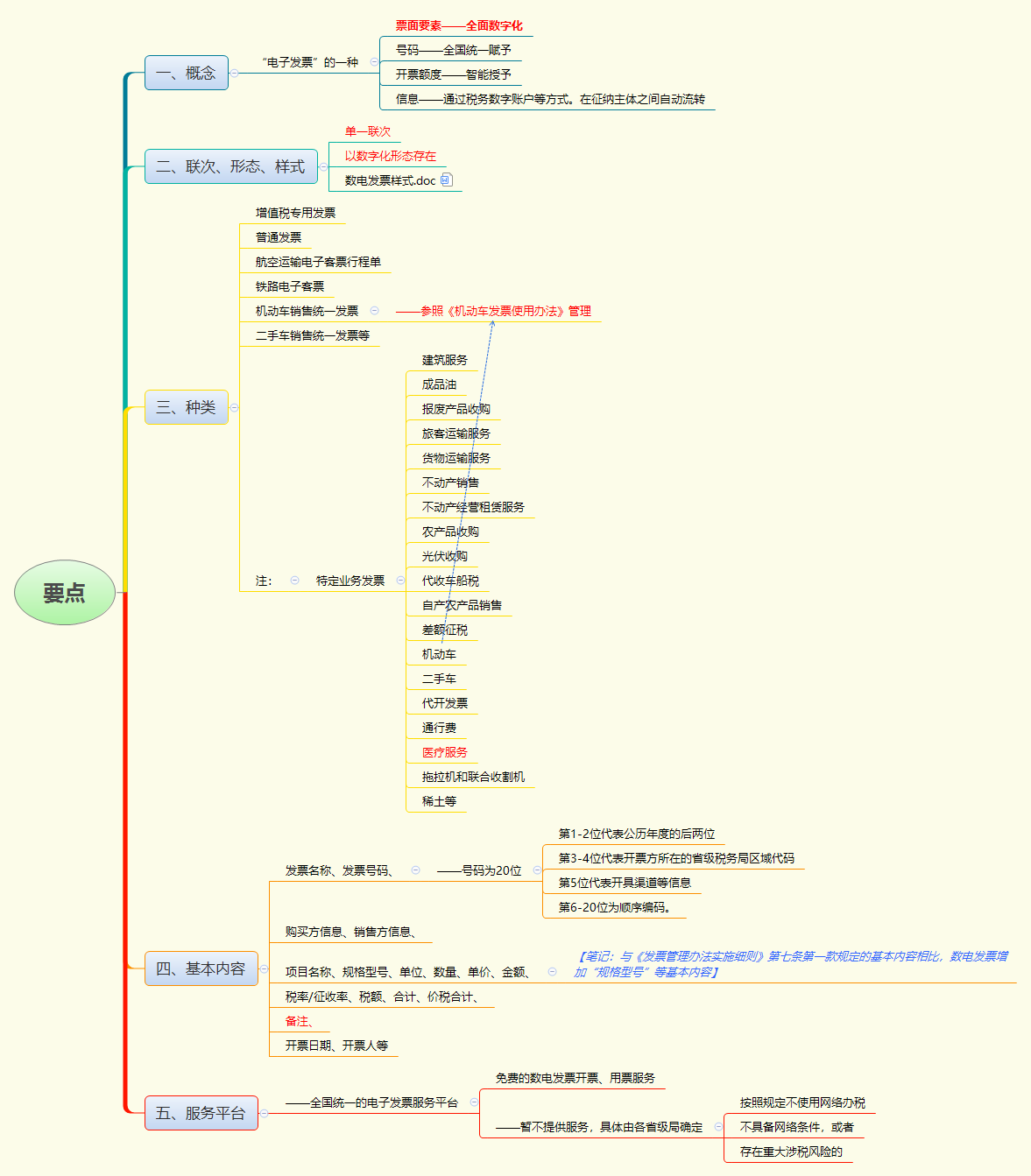 1783041051421476.png 要点.png
