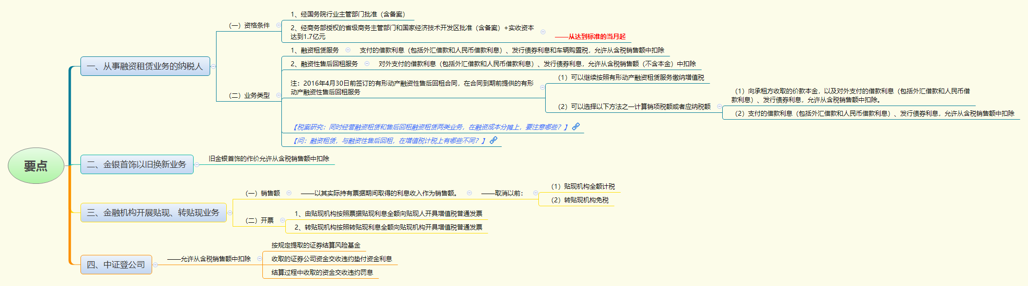 要点.png