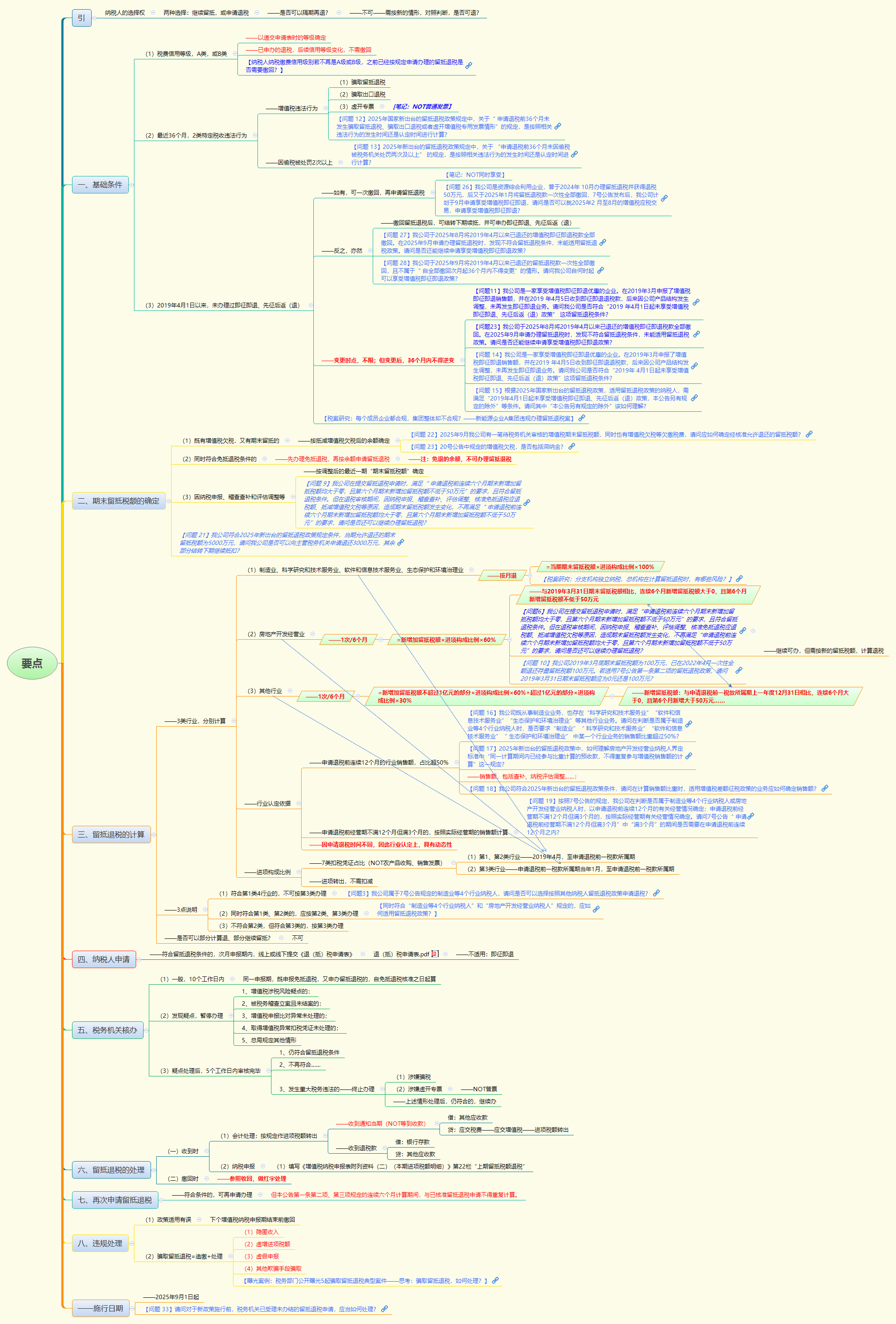 1783069333710497.png 要点.png