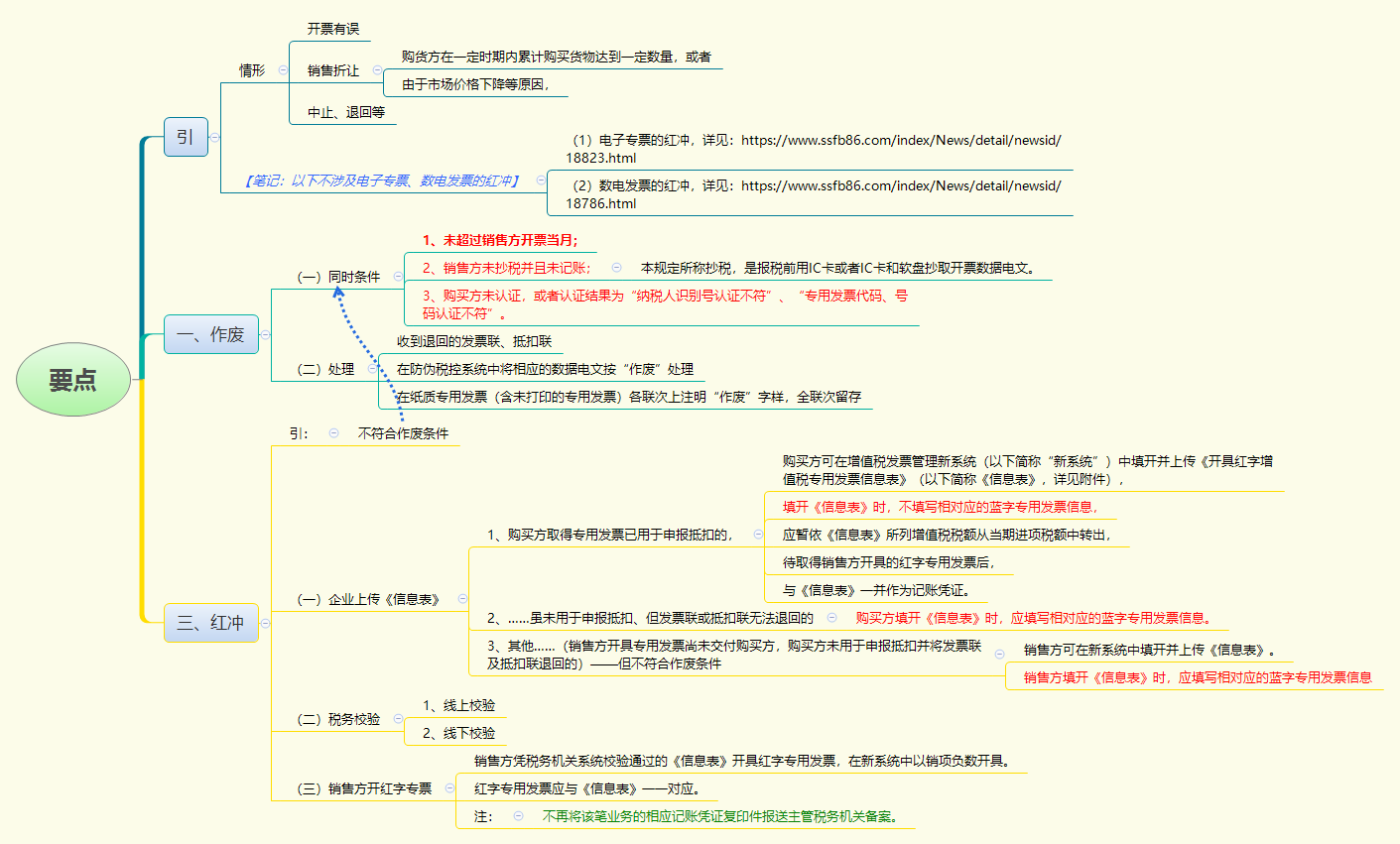 1783245589361430.png 要点.png